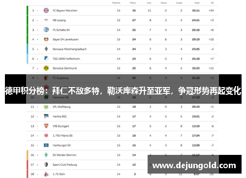 德甲积分榜：拜仁不敌多特，勒沃库森升至亚军，争冠形势再起变化