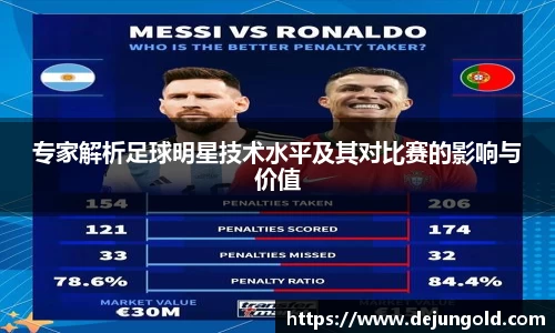 专家解析足球明星技术水平及其对比赛的影响与价值
